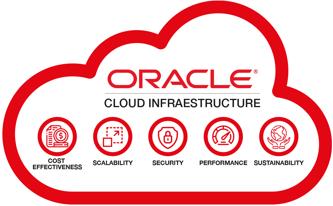Oracle Cloud Logo